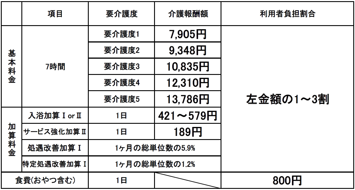 ご利用代金表