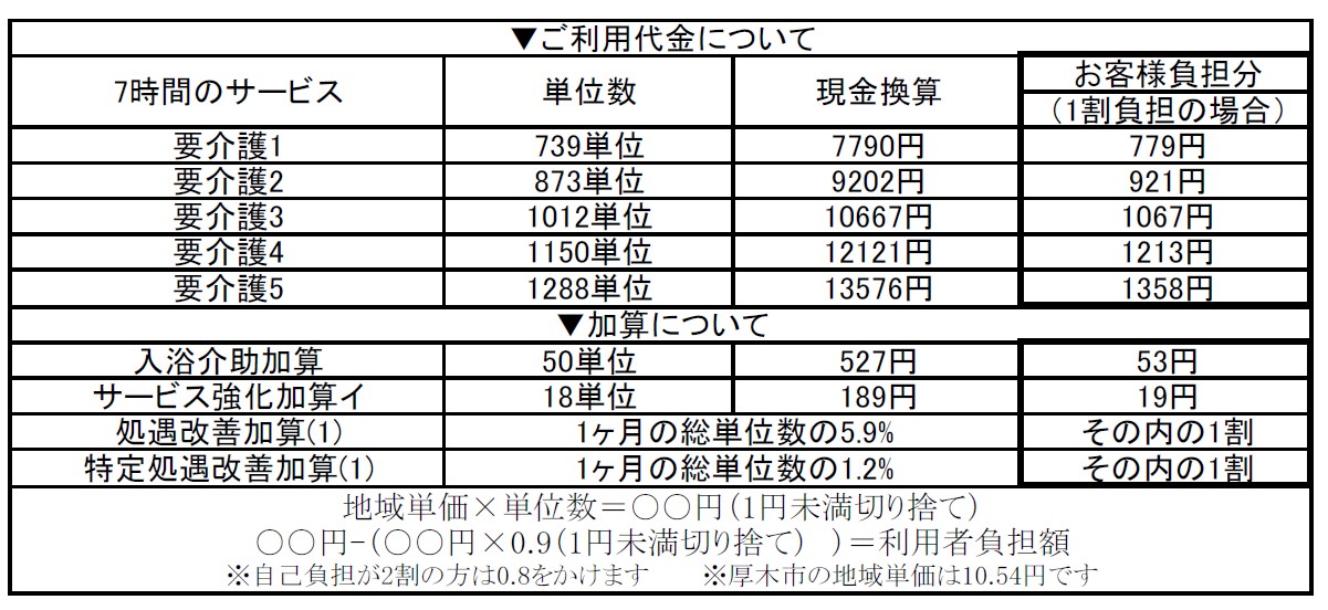ご利用代金表 ご利用代金表