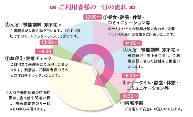 1日の流れ 1日の流れ