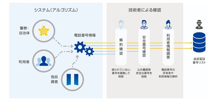 トビラフォン1